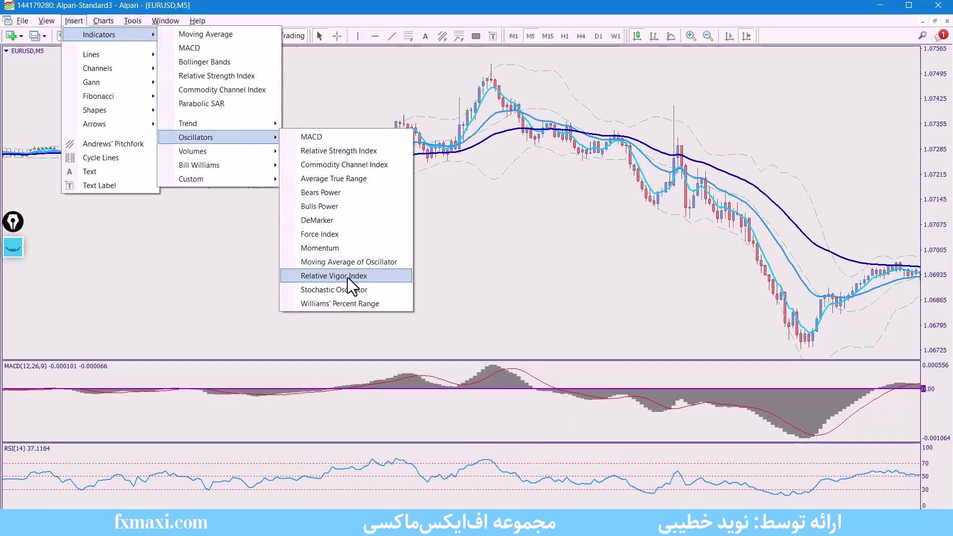 آموزش استراتژی 5 ای ثانیه داوجونز – بهترین استراتژی داوجونز در فارکس | ویدئو شماره 486