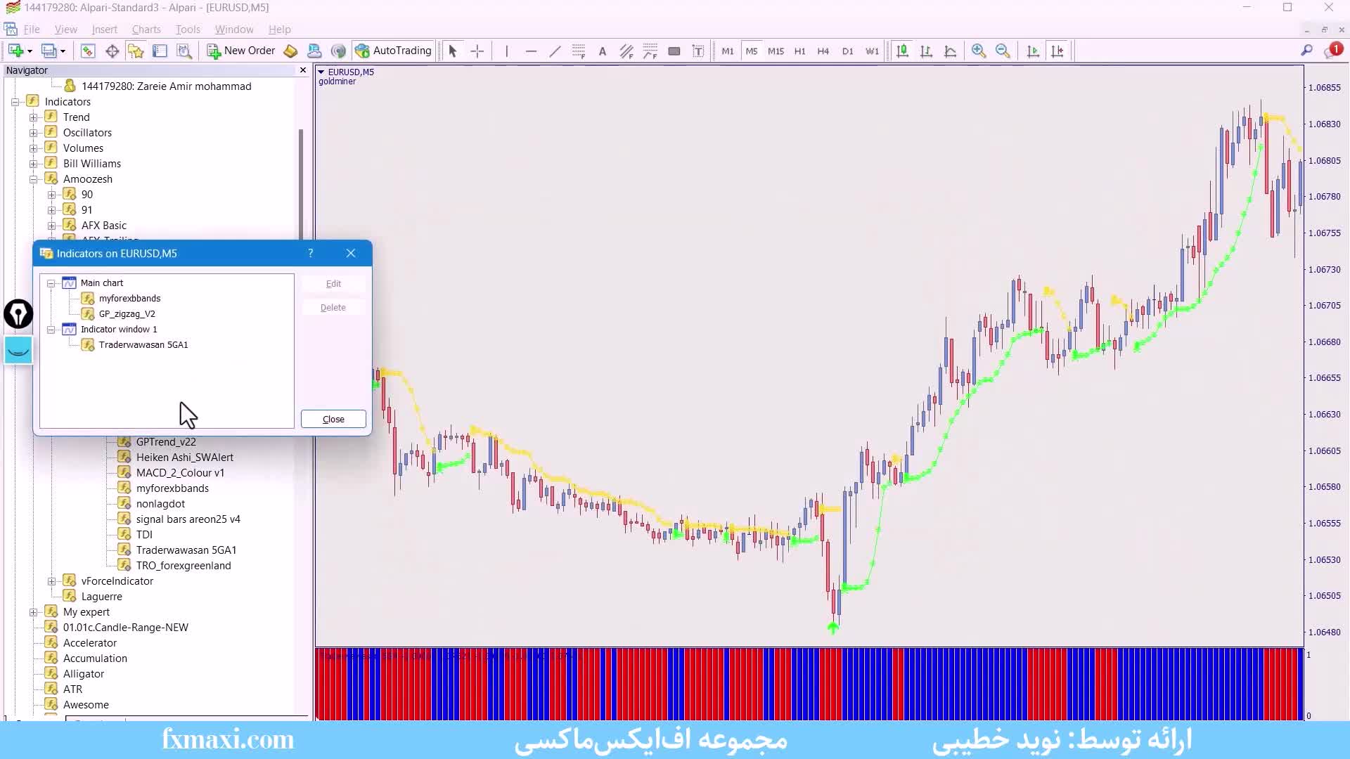 آموزش استراتژی صد در صد بیت کوین – استراتژی بیت کوین با دقت 80% | ویدئو شماره 490