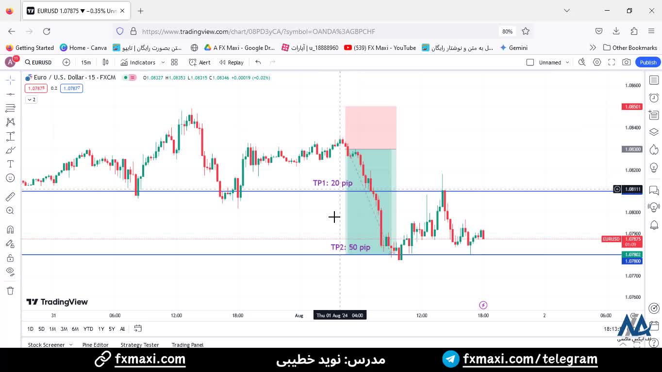 سیگنال یورو دلار آمریکا - سیگنال فارکس رایگان با سود متعادل 50 پیپ | ویدئو شماره 489