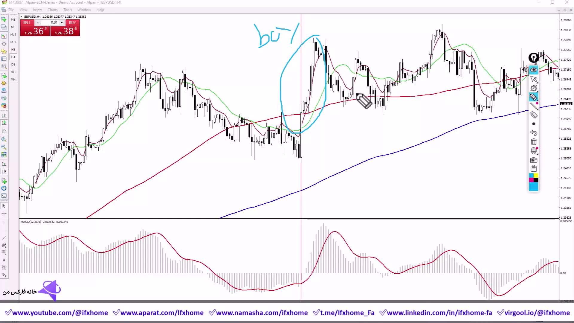 آموزش استراتژی مووینگ اوریج 200 و مکدی ترید 4H با ترکیب SMA, EMA و MACD - ویدیو 323