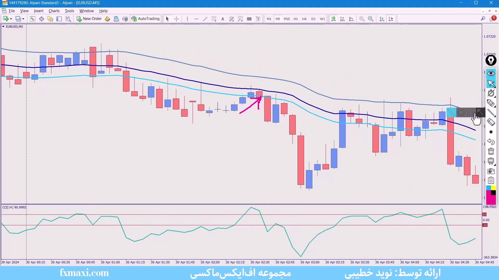 آموزش استراتژی صد در صد طلا – بررسی استراتژی اسکالپ 1 دقیقه ای | ویدئو 491
