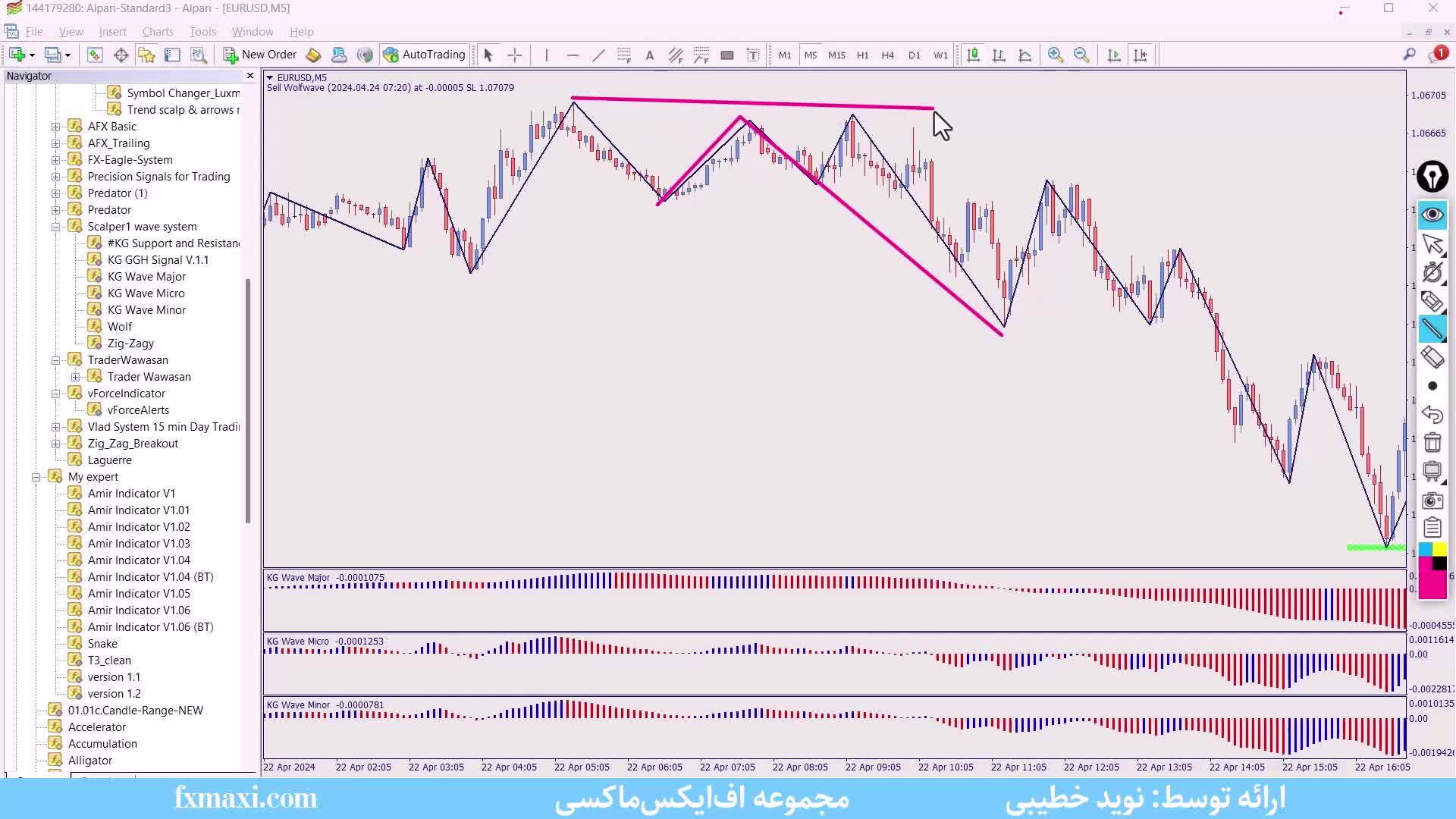 آموزش استراتژی صد در صد فارکس- آموزش استراتژی اسکالپ فارکس | ویدئو شماره 492