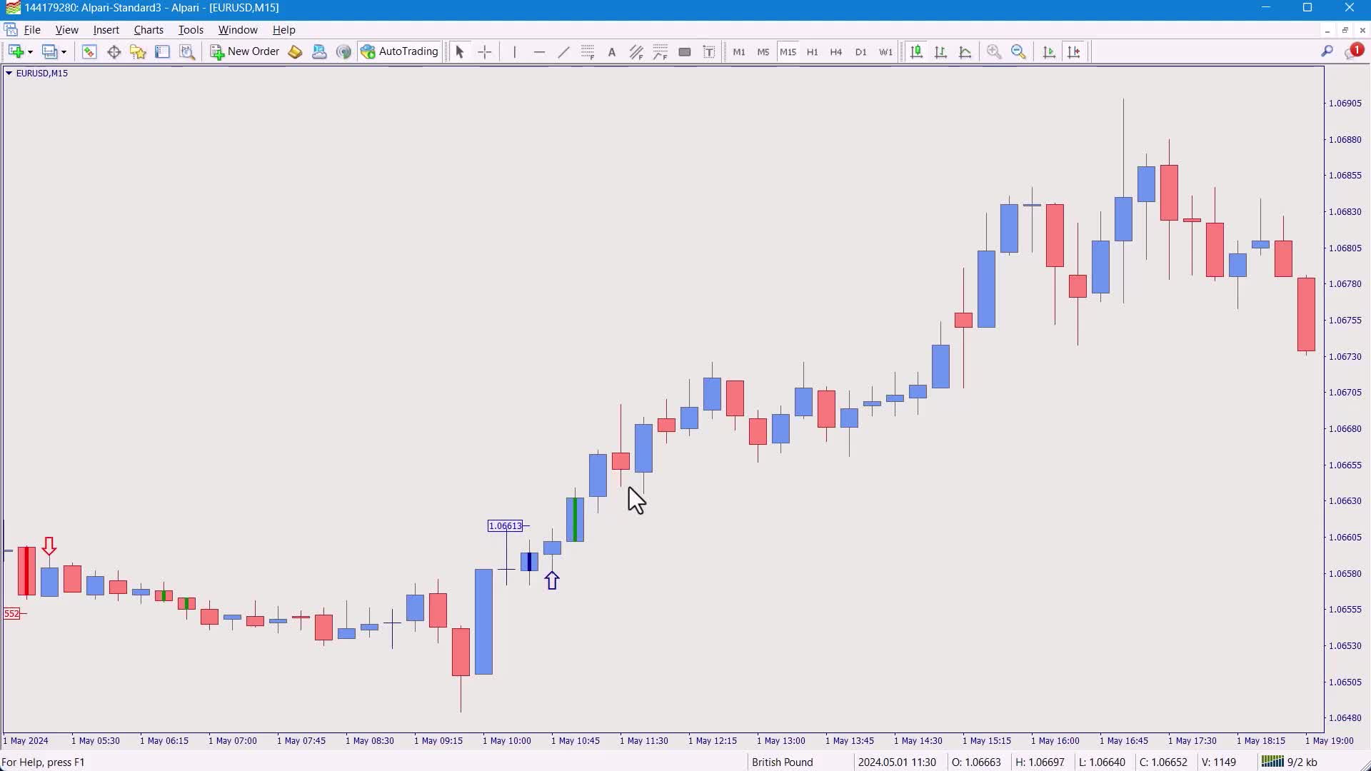 آموزش استراتژی نفت روزانه 50 پیپ - سیگنال دقیق ورود به ترید نفت | ویدئو شماره 497