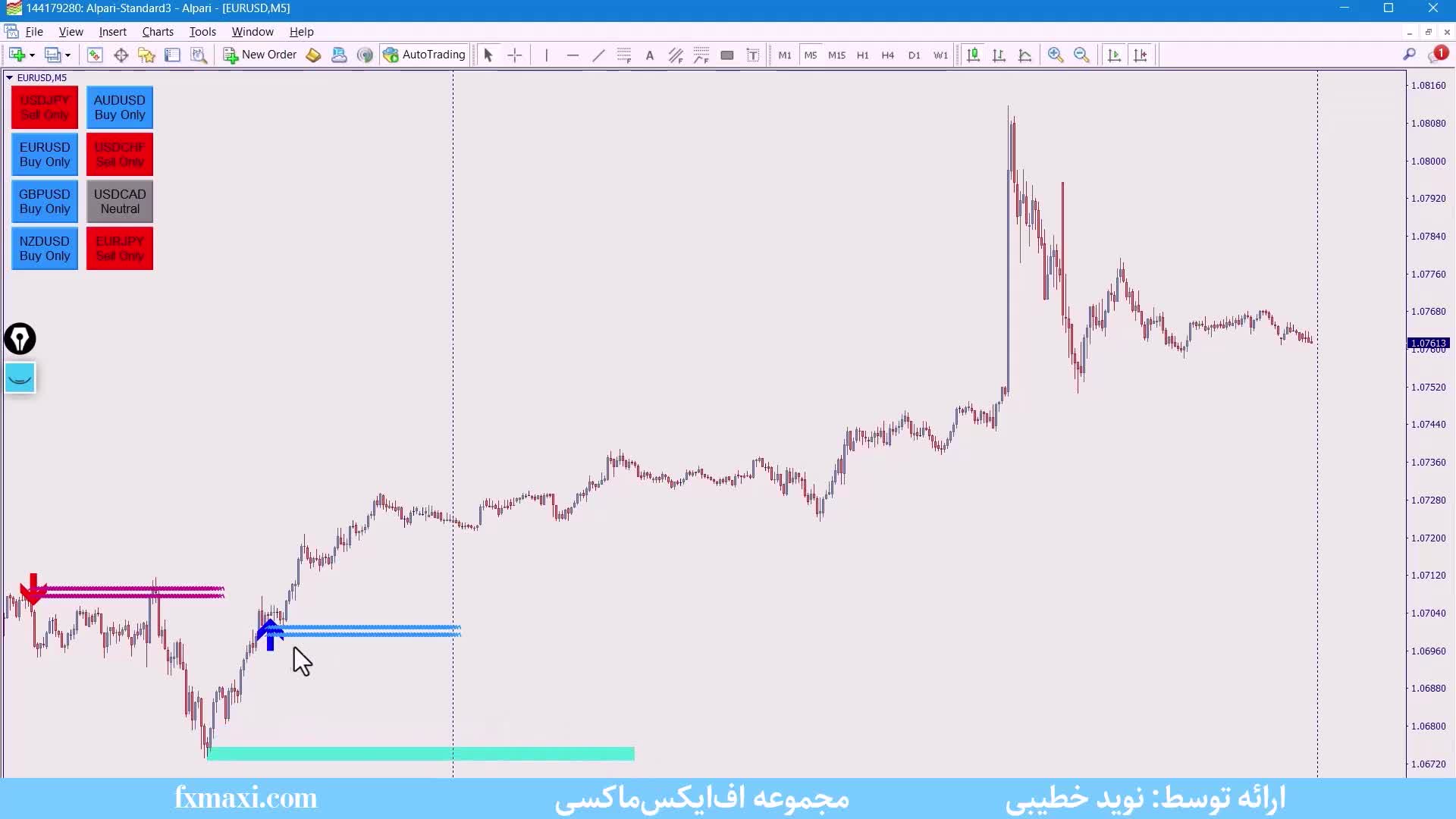 بررسی استراتژی طلا روزانه 50 پیپ – سیگنال خرید و فروش طلا با عقاب فارکس | ویدئو شماره 496