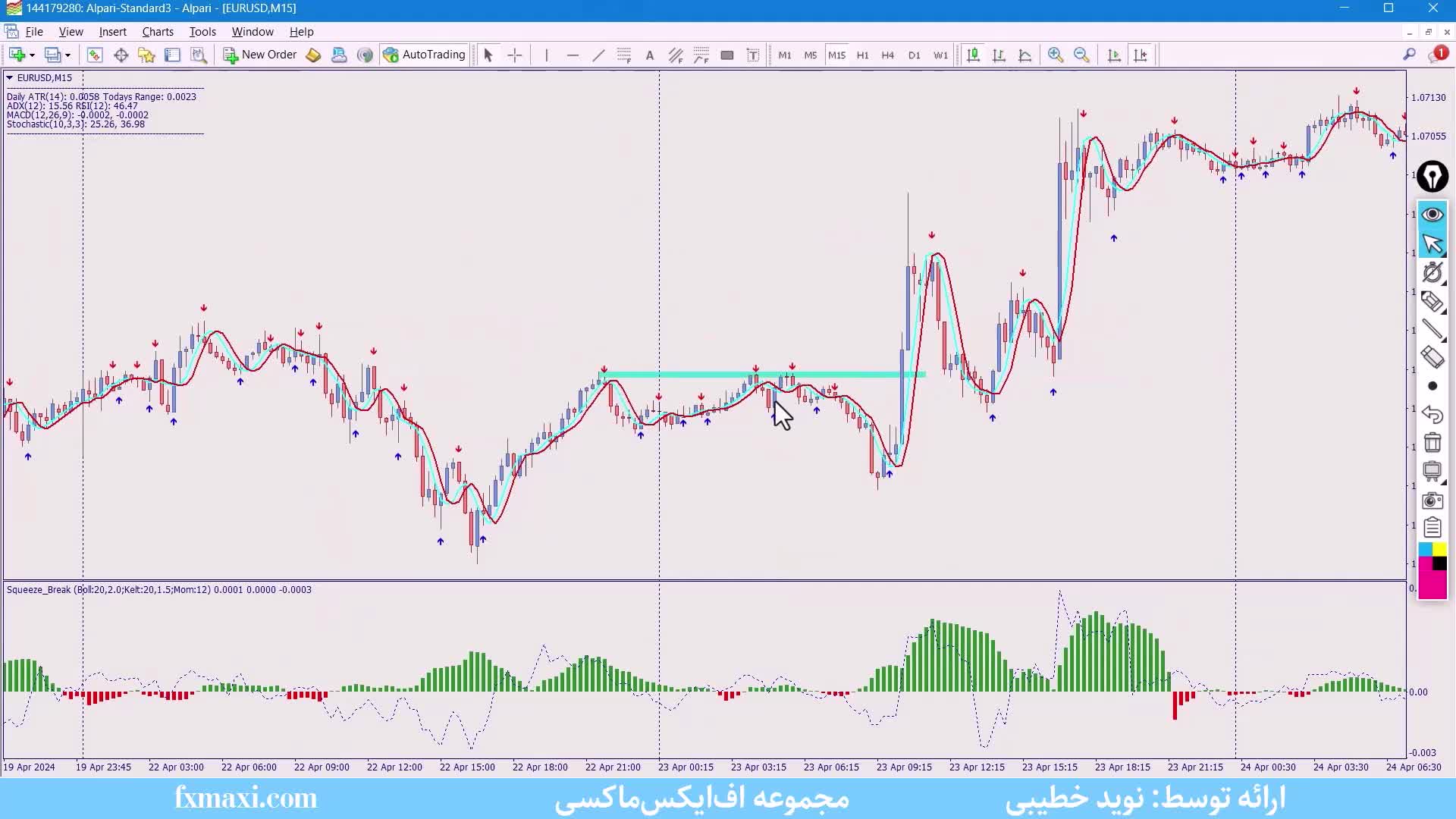 آموزش استراتژی صد در صد نفت - بررسی سیگنال دقیق فارکس | ویدئو شماره 495