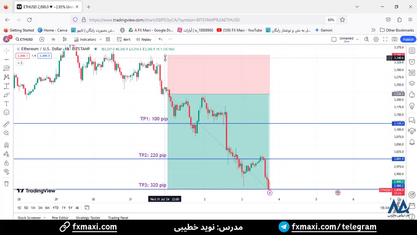سیگنال اتریوم – سیگنال رایگان اتریوم با سود خارق العاده 320 پیپ | ویدئو شماره 498