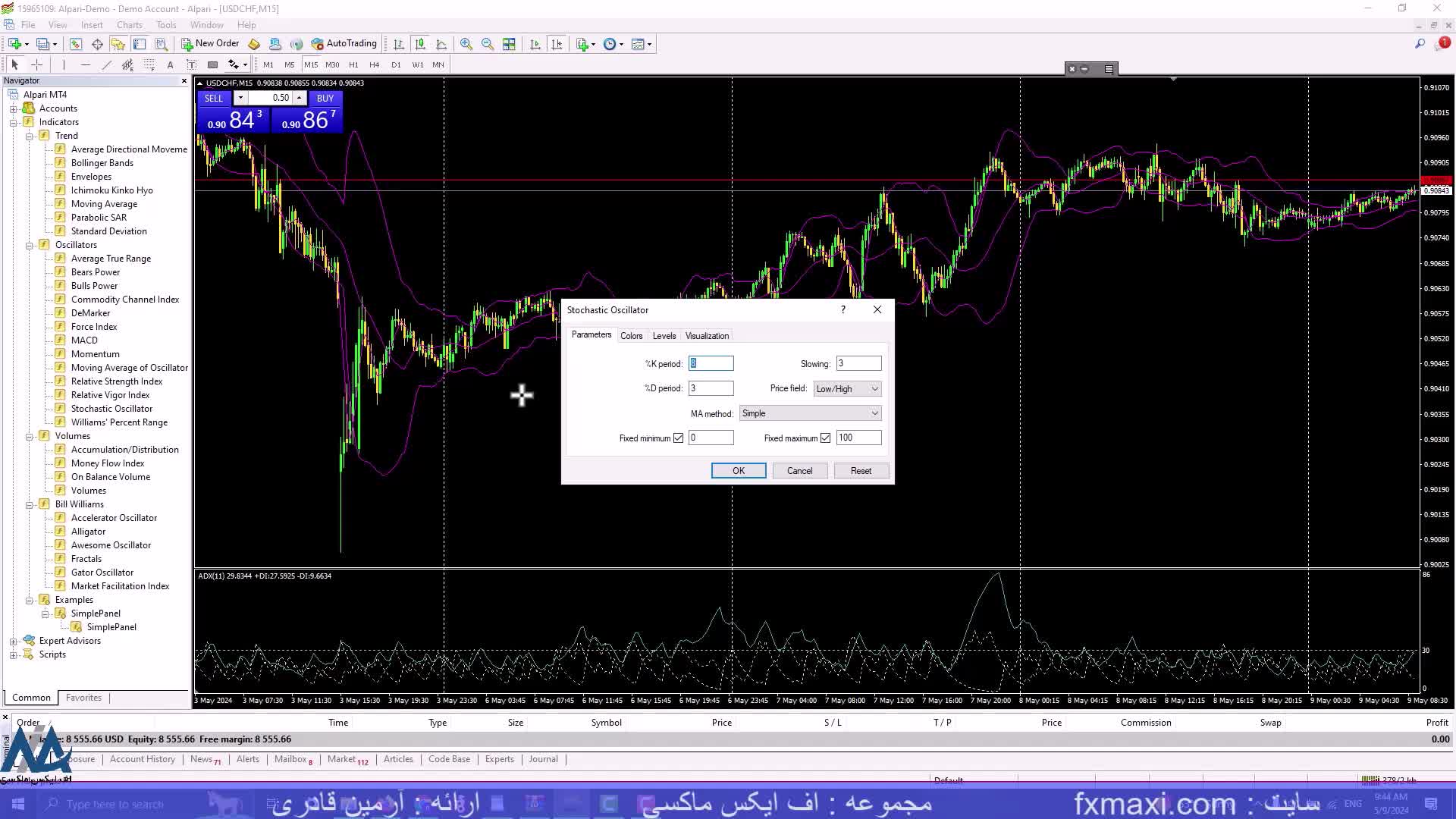 بررسی استراتژی فست اسکلپ طلا – کاربرد استراتژی استوکاستیک باینری | ویدئو شماره 501