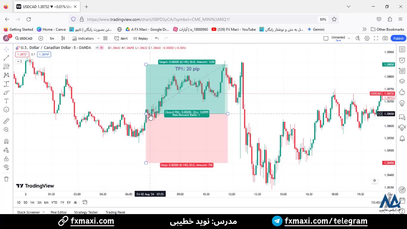 سیگنال دلار آمریکا به دلار کانادا - سیگنال VIP فارکس تضمینی | ویدئو شماره 502
