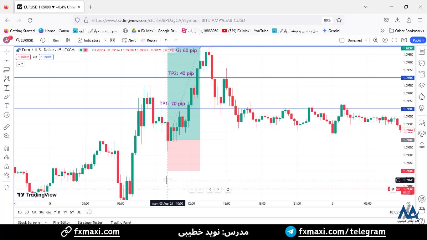 سیگنال یورو دلار آمریکا - سیگنال فارکس رایگان با سود متعادل 60 پیپ | ویدئو 508