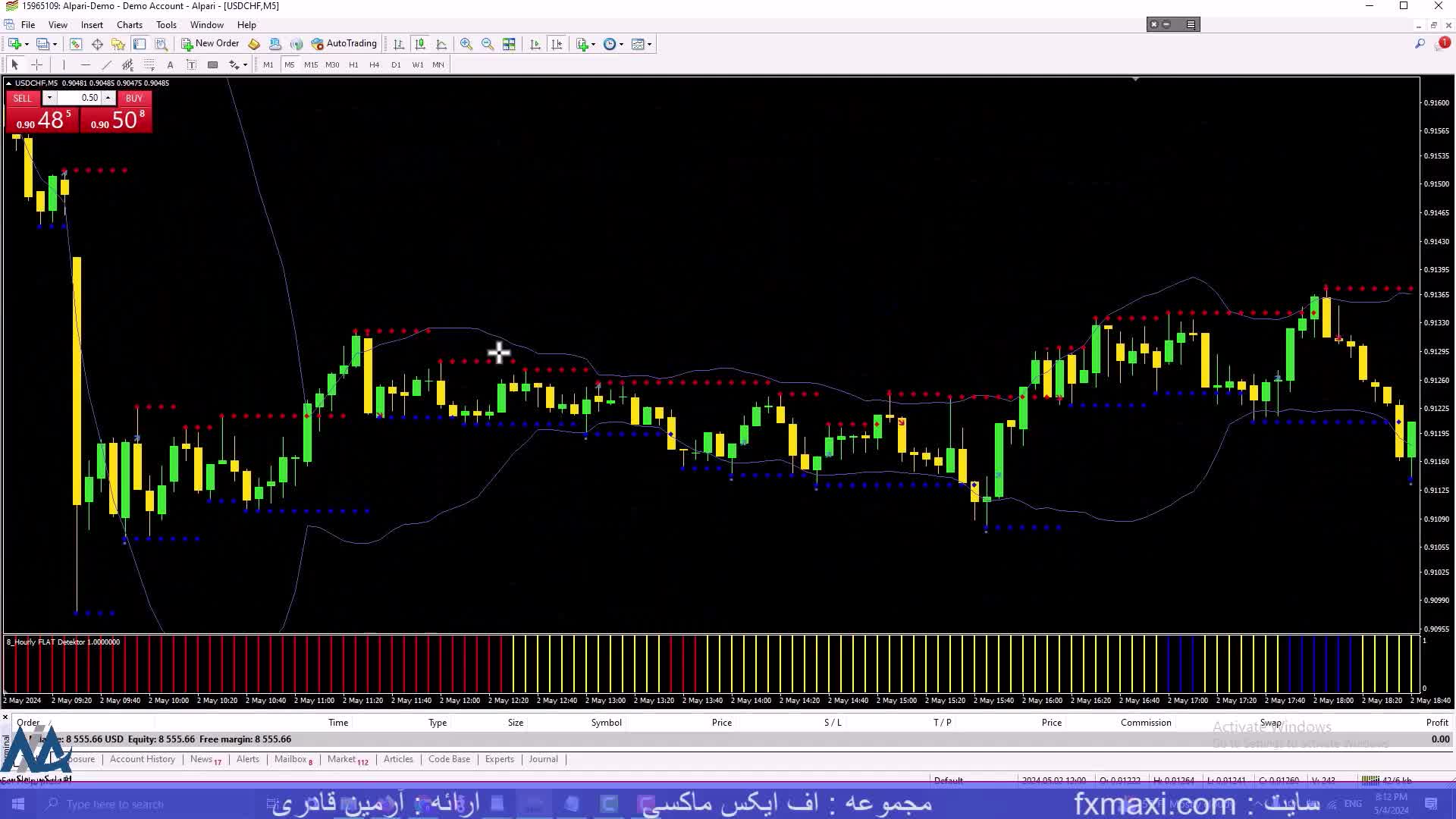 آموزش استراتژی فلگ ارز دیجیتال – بررسی الگوی پرچم در ارز دیجیتال | ویدئو شماره 505