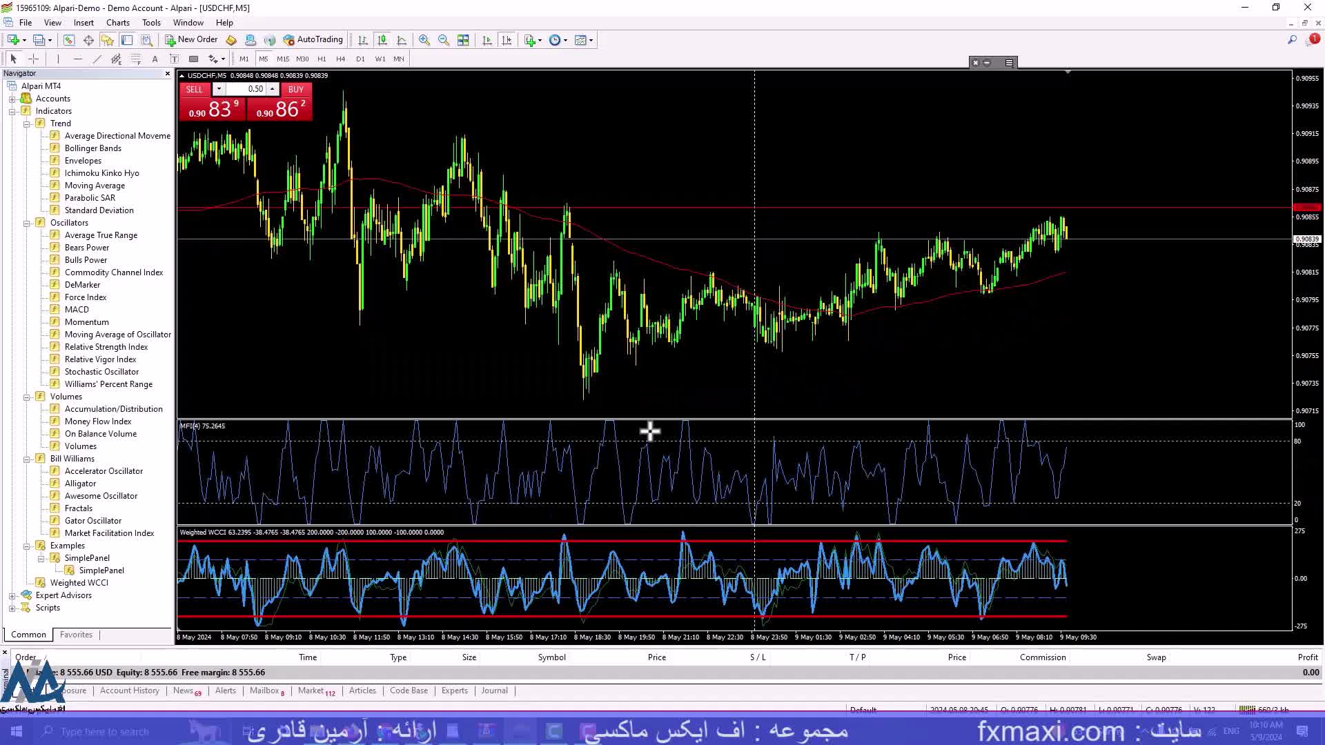 آموزش استراتژی فست اسکلپ فارکس – بررسی فست اسکالپینگ | ویدئو شماره 504