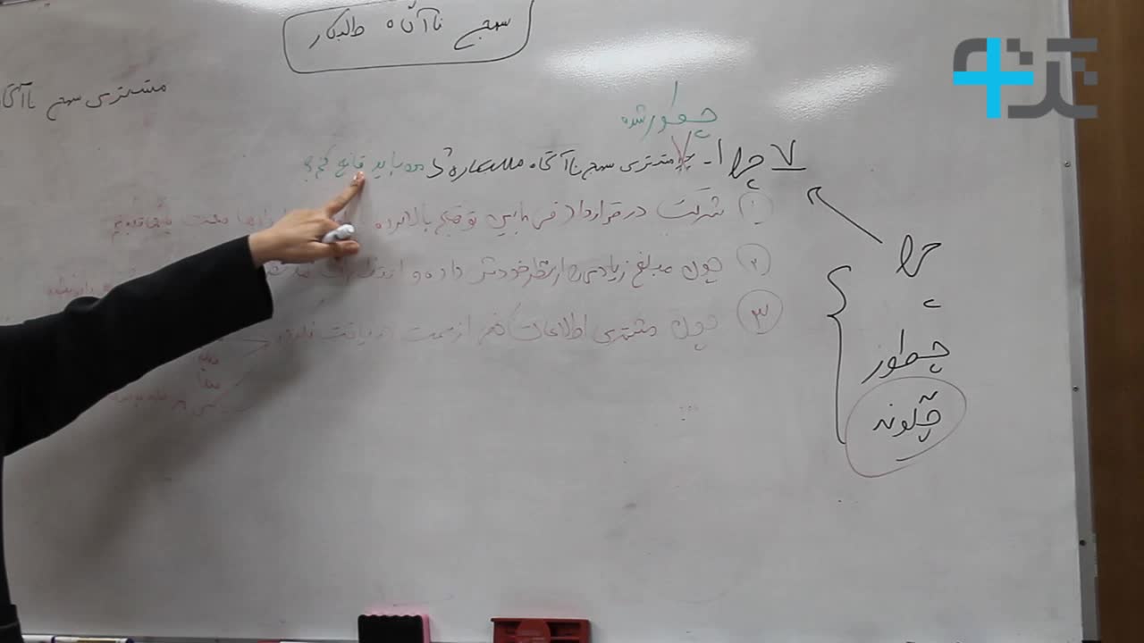 بخشی از کلاس در شرکت زعیم - پاسخگویی به انتظارات مشتری