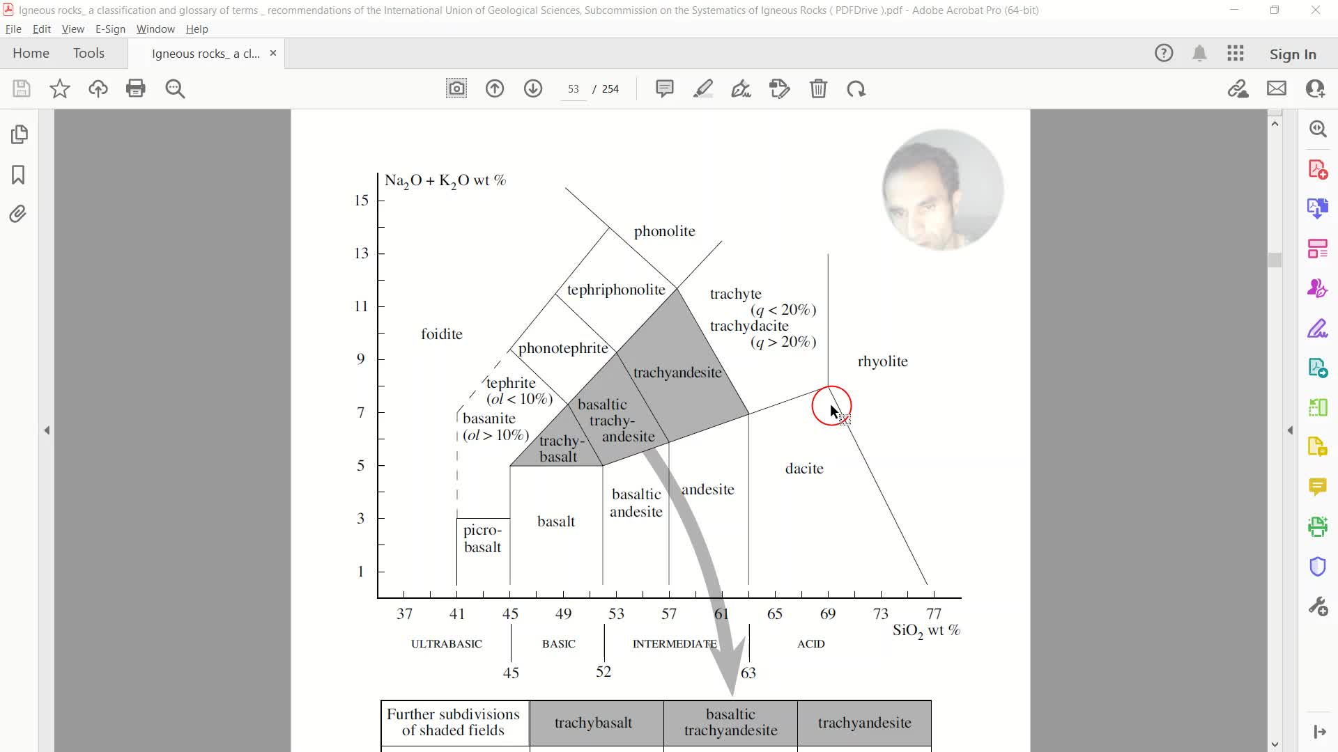 چرا فقط از سیلیس و سدیم و پتاسیم برای نامگذاری سنگ های آذرین استفاده شده است؟