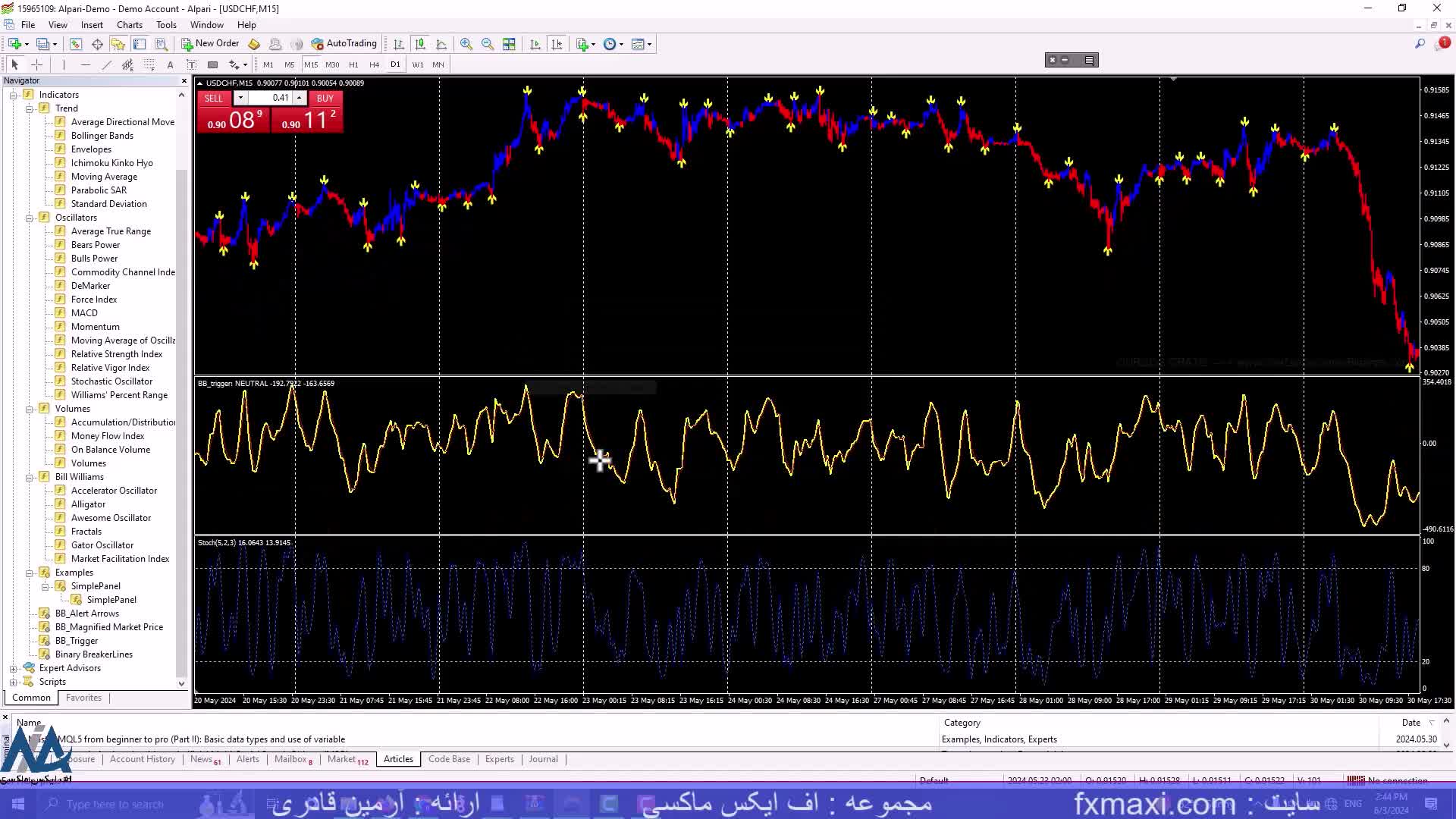 آموزش استراتژی کاورد کال ارز دیجیتال – بررسی خطوط شكست باینری | ویدئو شماره 615