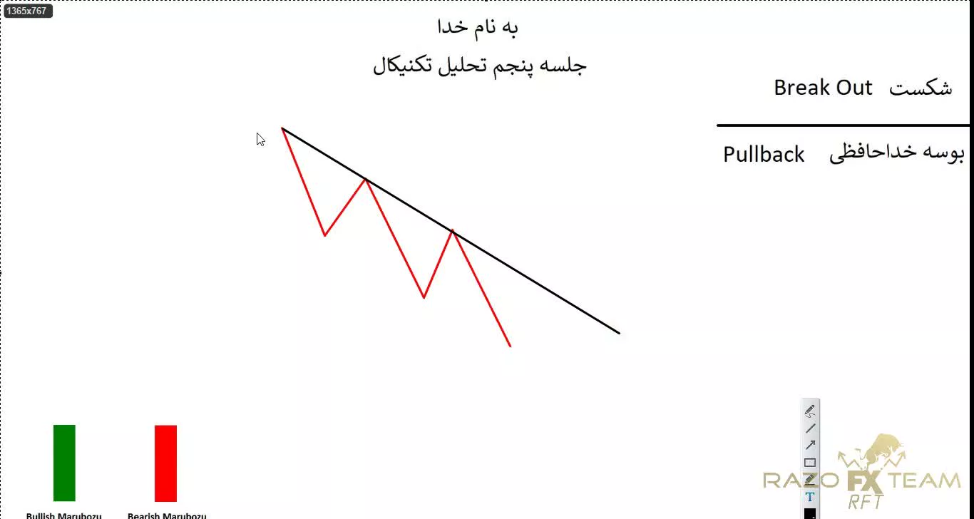 آموزش تحلیل تکنیکال سید رسول حسینی (قسمت 5)