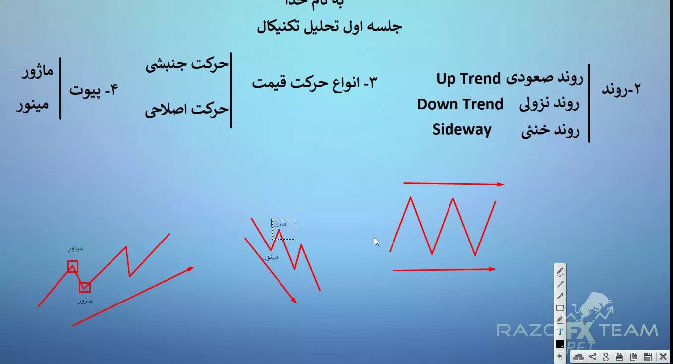 آموزش تحلیل تکنیکال سید رسول حسینی (قسمت ۱)