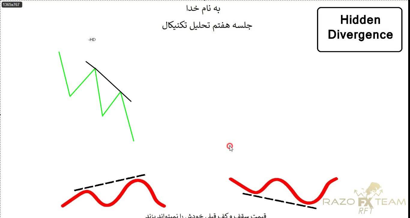 آموزش تحلیل تکنیکال سید رسول حسینی (قسمت7)