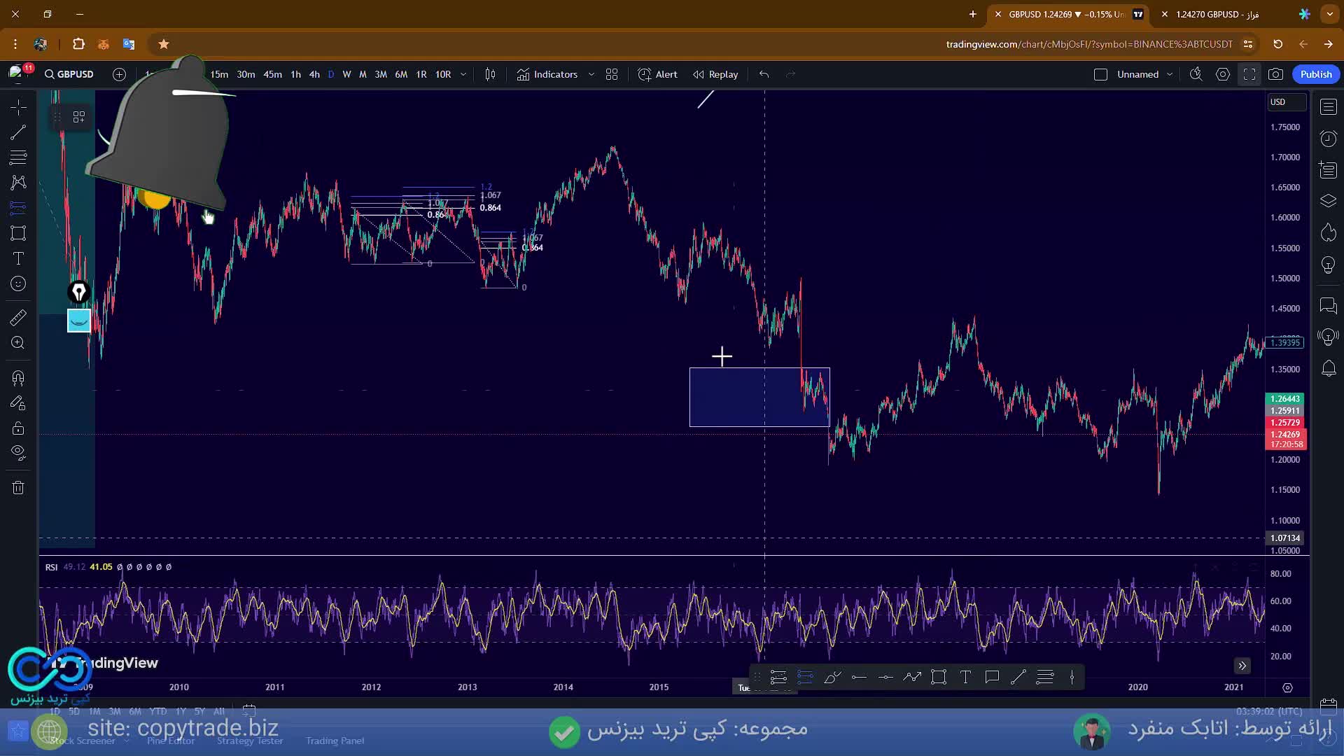 ‫قسمت دوم از تحلیل فراکتال در سبک کیو ام (QM Level) - [جلسه 28]