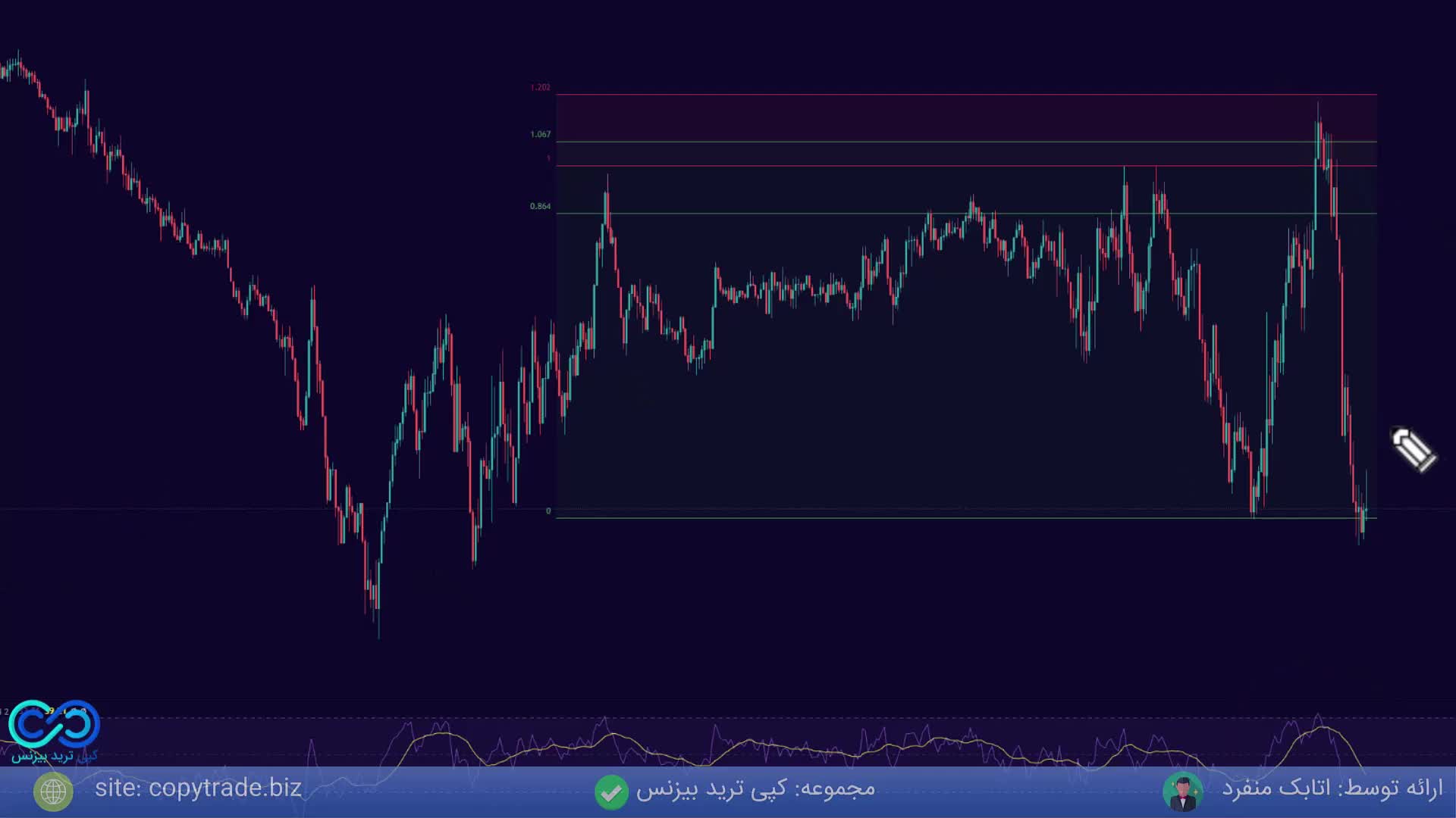‫آموزش ترید حرفه ای با فراکتال در استراتژی کیو ام قسمت 3 [جلسه 29]