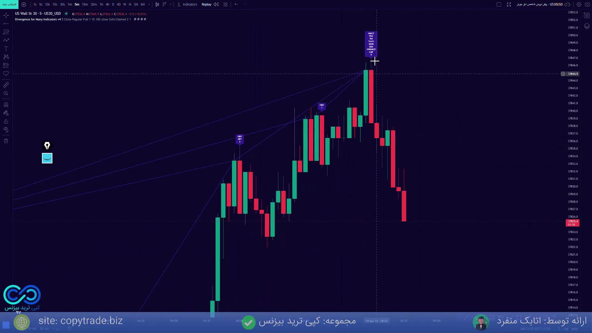 ‫آموزش رایگان استراتژی دایورجنس به کمک تریدینگ ویو [قسمت 1]