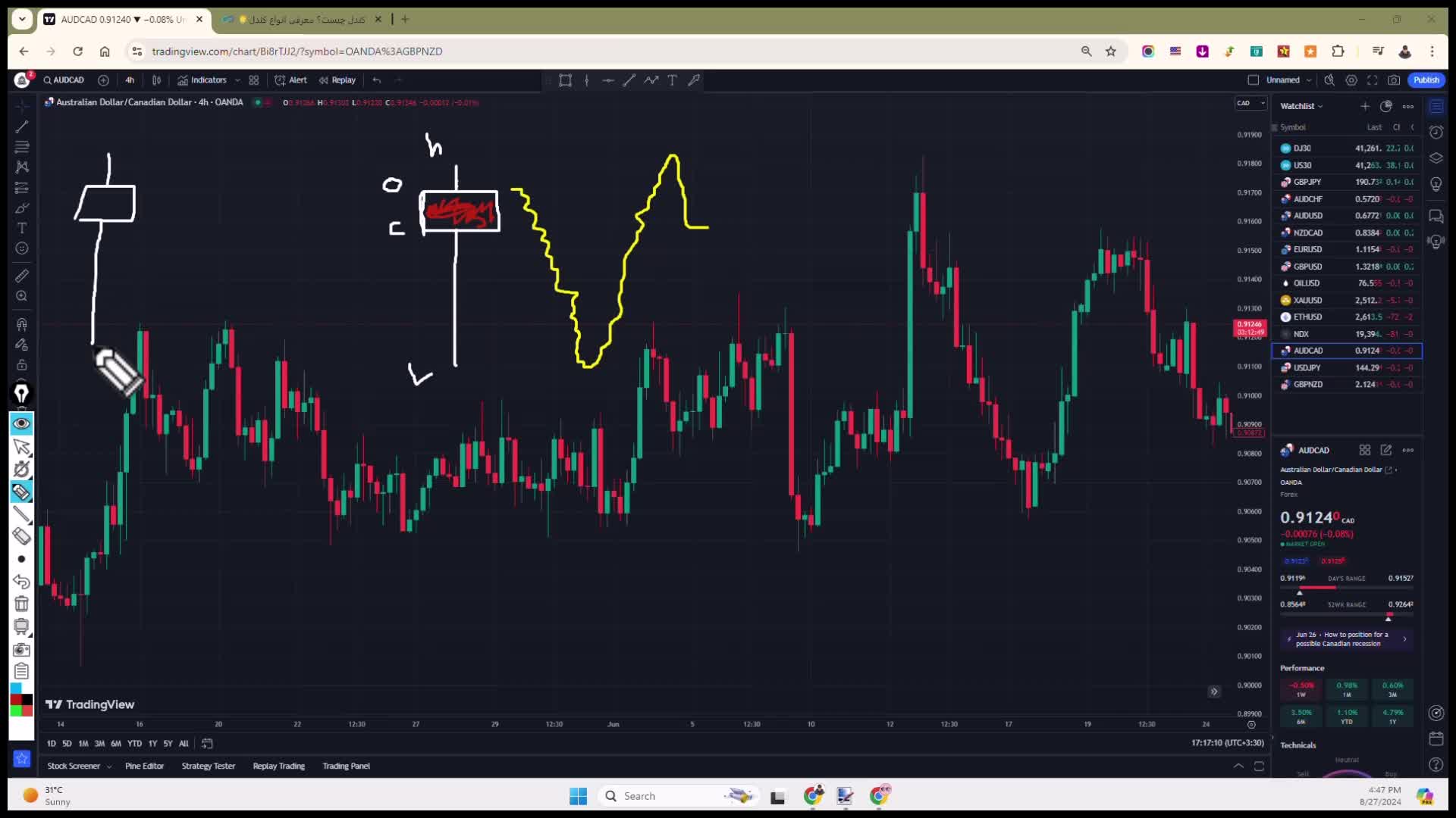 الگوی کندل چکش (Hammer) چیست؟ راهنمای استفاده از کندل چکش