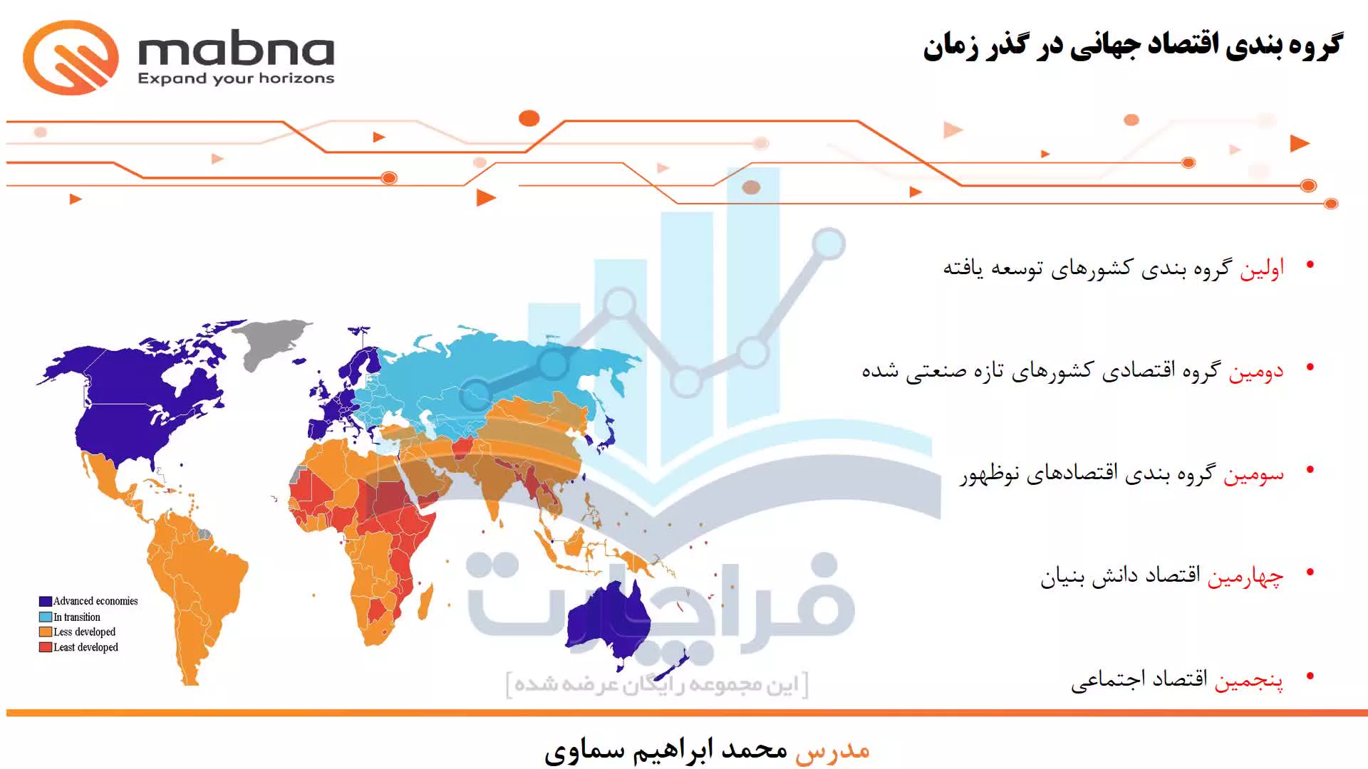 قسمت ۱: مقدمات ارز دیجیتال و بلاک چین دکتر ابراهیم سماوی