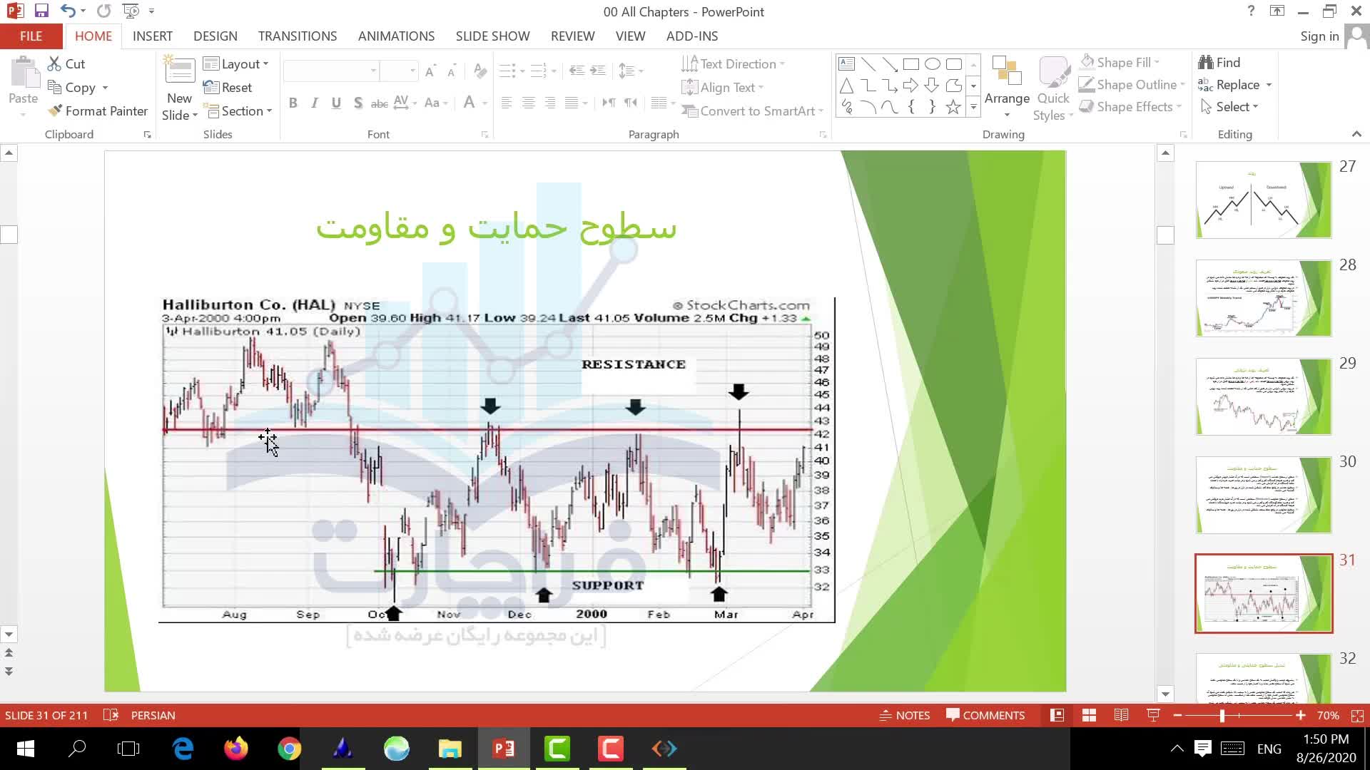 قسمت سوم: روندها در تحلیل تکنیکال