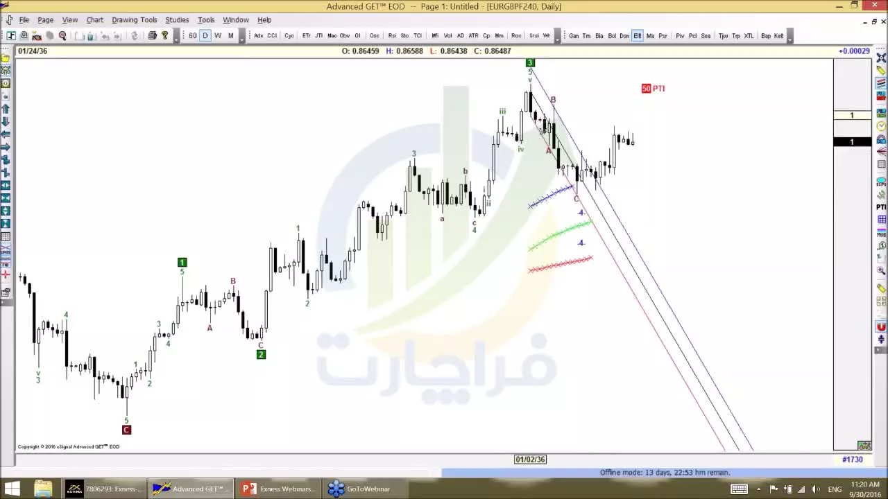 موج شماری اتوماتیک در امواج الیوت