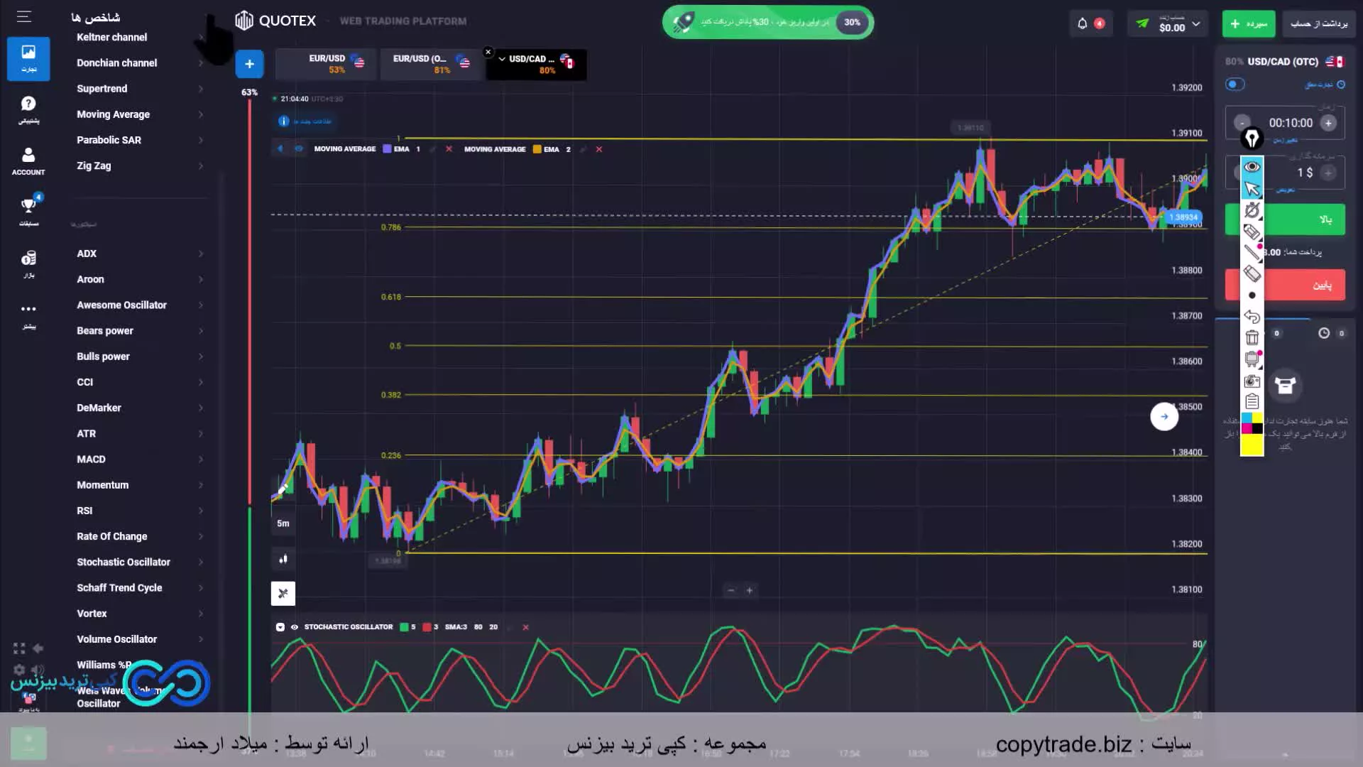 ‫آموزش استراتژی حمایت و مقاومت باینری آپشن  3 اندیکاتور قوی در بروکر کوتکس!