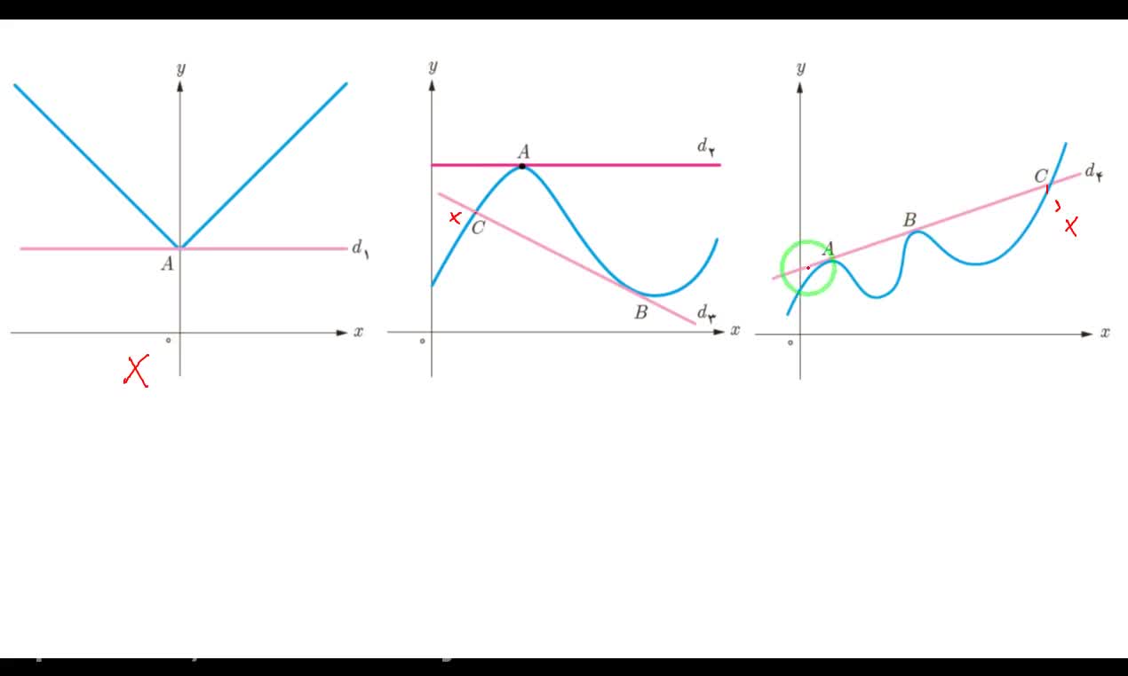 ویدیوی آموزش ریاضی کنکور | آموزش کامل مشتق: مفهوم مشتق 1