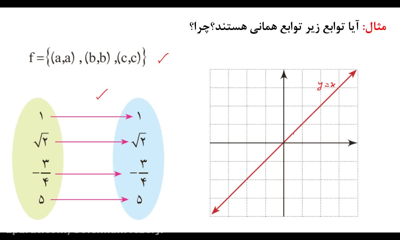 کلیپ آموزش کامل ریاضی کنکور: توضیح انواع تابع (دهم)  سلیمان مزرجی