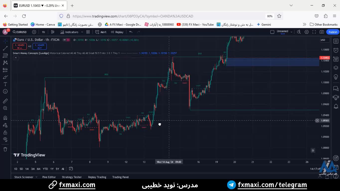 اندیکاتور اسمارت مانی در تریدینگ ویو - اندیکاتور لوکس الگو برای تشخیص اردر بلاک ها | ویدئو شماره 590