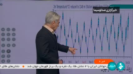   کاهش دما در تهران از چه روزی شروع می‌شود؟
