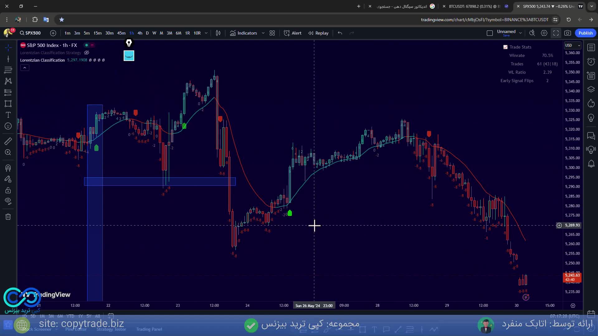 ‫بهترین اندیکاتور سیگنال دهی تریدینگ ویو سود تضمینی و بالا!!!