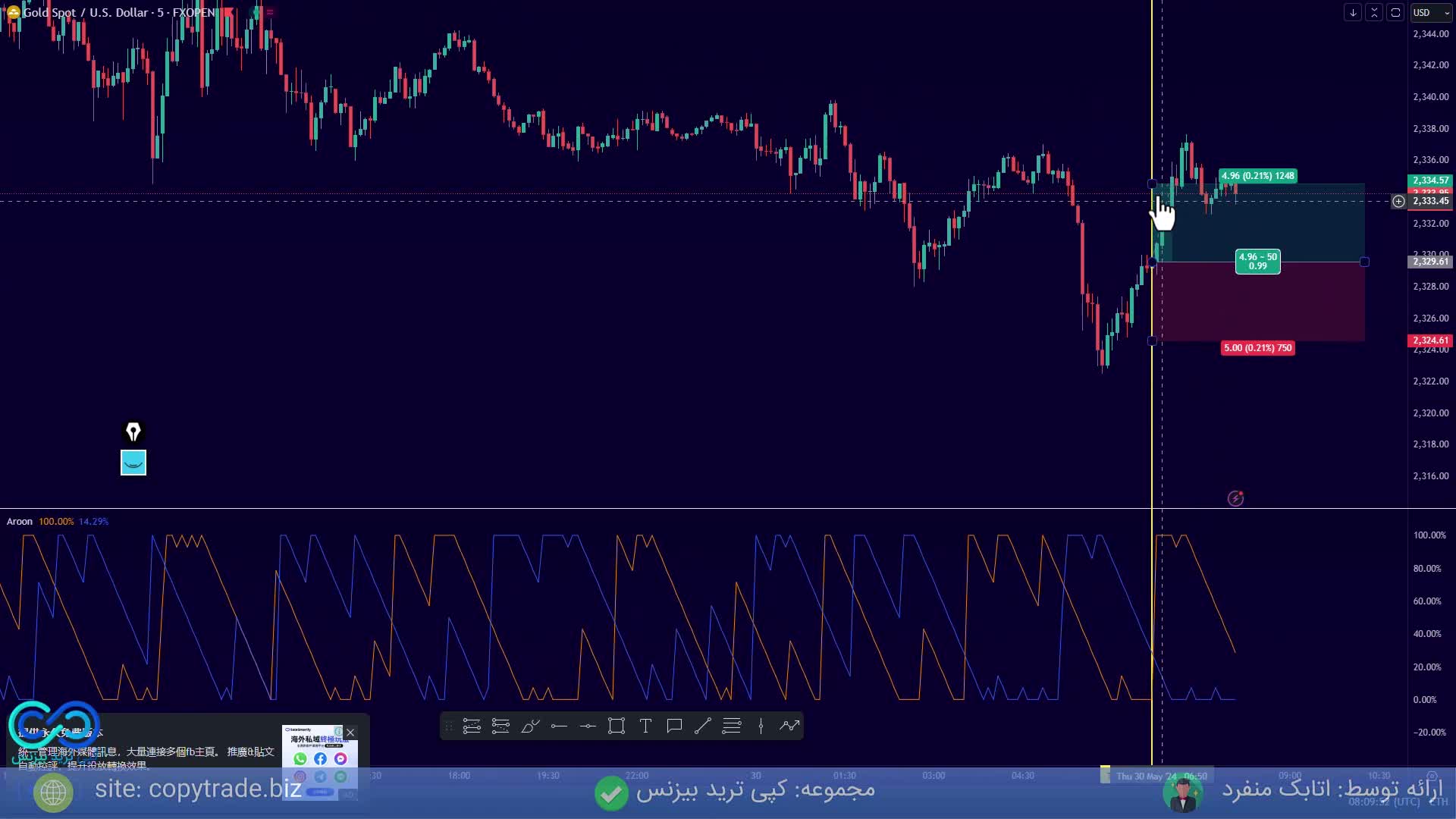 ‫آموزش اندیکاتور آرون (aroon) اندیکاتور آرون در تریدینگ ویو چیست؟