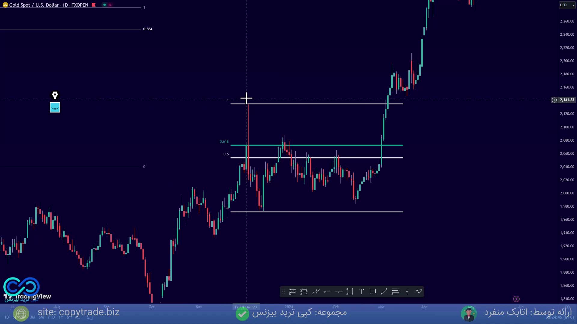 آموزش ‫اندیکاتور فیبوناچی  استفاده از «fibonacci» در تریدینگ ویو