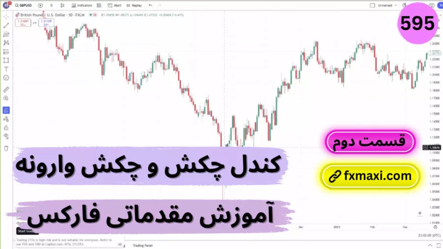 کندل شناسی فارکس؛ آموزش کندل چکش و چکش وارونه ویدئو  595