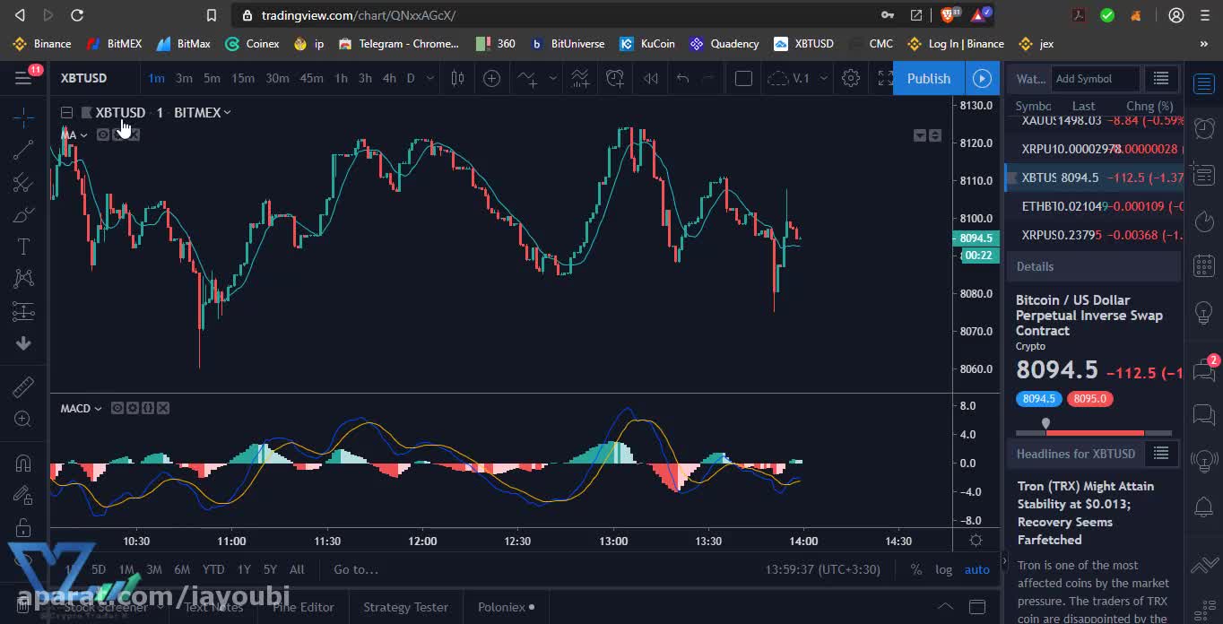 آموزش تحلیلی تریدینگ ویو قسمت دوم