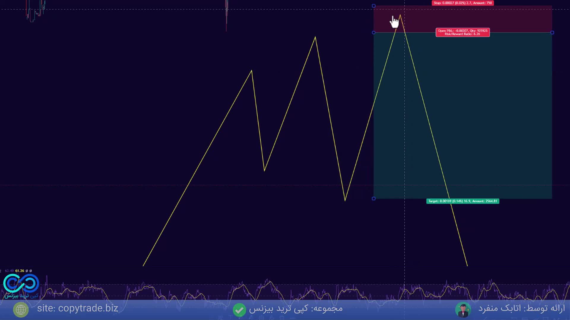 ستاپ معاملاتی جدید فارکس با ریسک به ریوارد 1 به 6 [1 2 3 اینگالفینگ!]