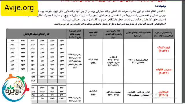 دانشگاه های دارای کاردانی ناپیوسته
