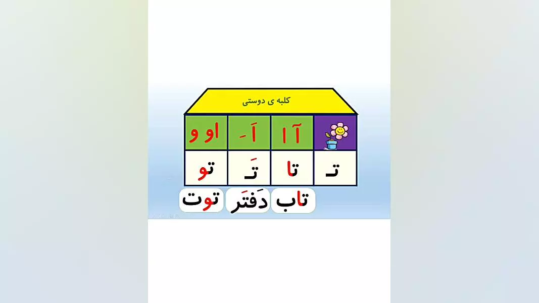 آموزش فارسی کلاس اول / جدول ترکیب نشانه ت
