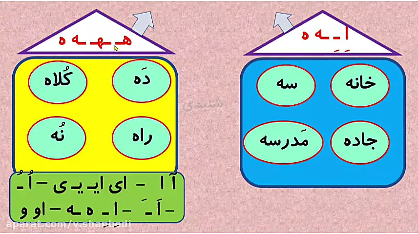 آموزش فارسی کلاس اول دبستان تشخیص نشانه هـ از اِ / تشخیص نشانه ها
