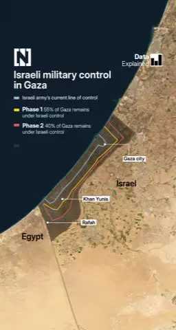   ارتش اسرائیل در هر مرحله آتش‌بس چند درصد از غزه را ترک می‌کند؟