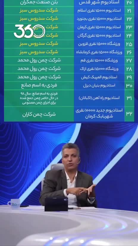   افشاگری عادل فردوسی‌پور از یک مافیا