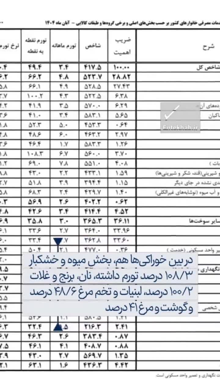   باهنر: سفره مردم روز به روز کوچک‌تر می‌شود!