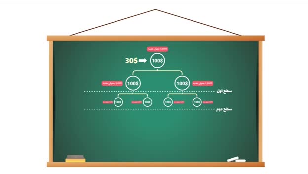 💰کسب درآمد دلاری با ربات ترید ارزدیجیتال ریپوینت💰
