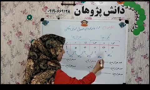 ریاضی پنجم، ارتباط مرتبه های جدول ارزش مکانی قسمت دوم