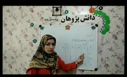 ریاضی پنجم، ارتباط مرتبه های جدول ارزش مکانی قسمت اول