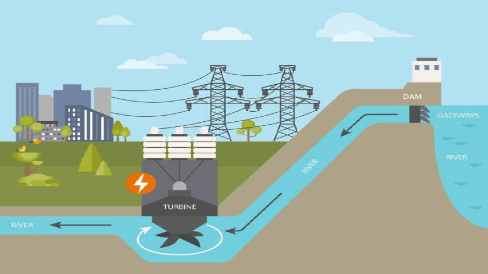 ساخت سد و نیروگاه برق در حیاط خانه !