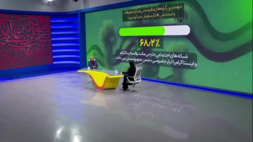   ادعای صداوسیما و اعلام یک نظرسنجی: ۶۸ درصد مردم معتقد هستند شبکه‌های اجتماعی مثل تلگرام، اینستاگرام و واتس‌اپ ابزار جاسوسی اسرائیل هستند!